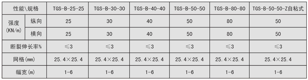 玻璃纖維土工格柵
