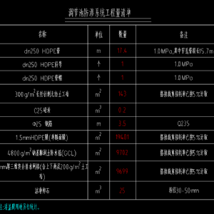 垃圾填埋場(chǎng)調節池防滲膜